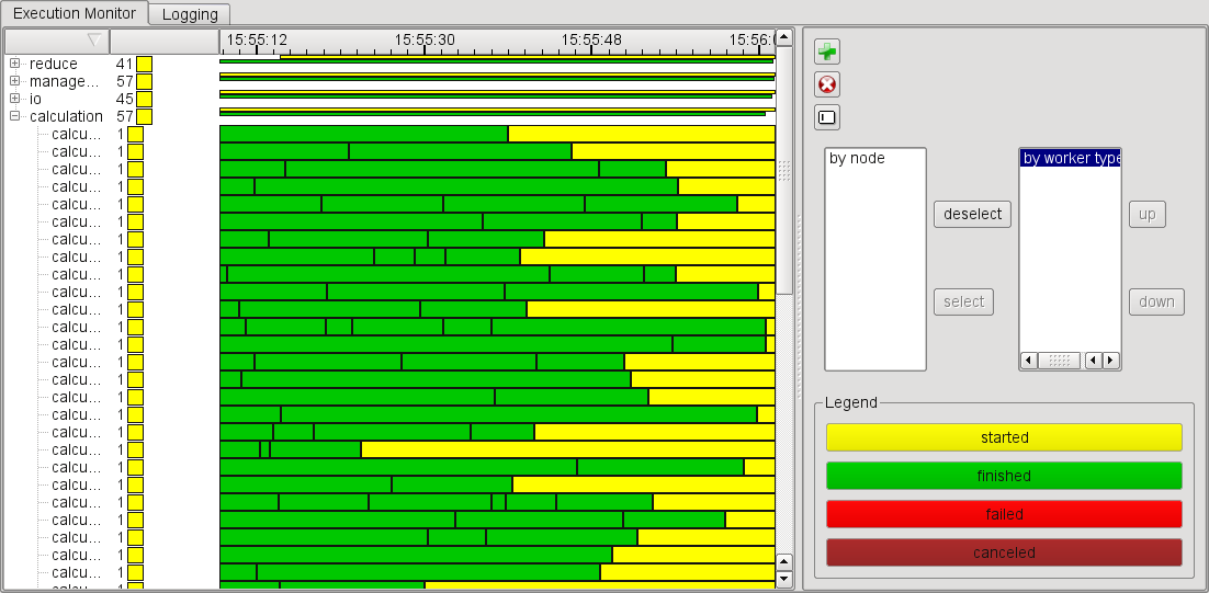 Gantt chart visualization of task execution.